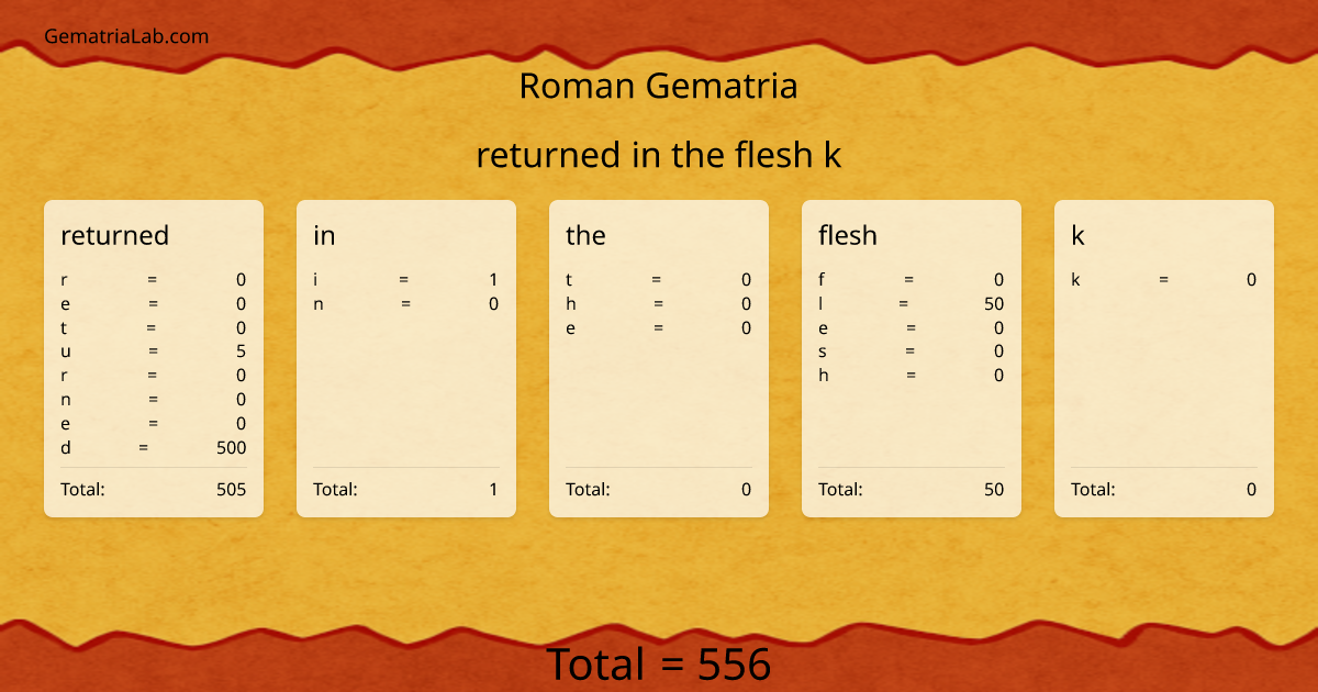 returned in the flesh k in roman Gematria